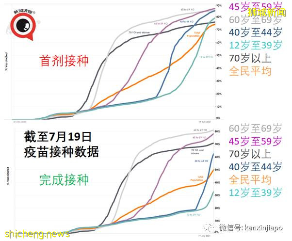 心肌炎、面瘫、过敏，新加坡军人接种疫苗后出现严重反应