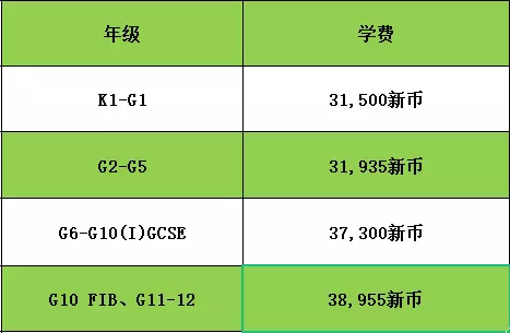 新加坡國際學校申請專題！新加坡各國際學校學費大盤點\r\n視頻最新的