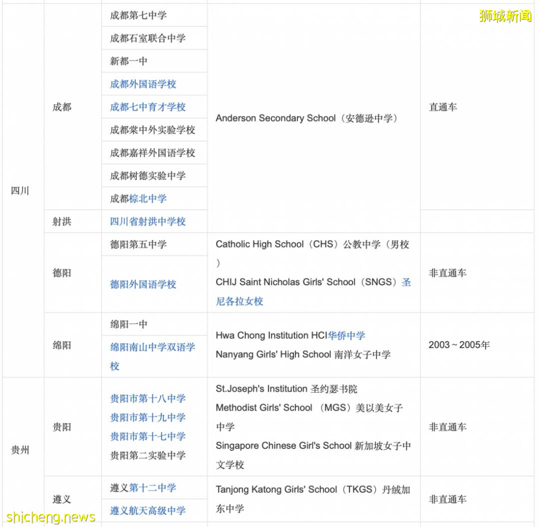 新加坡留学：新加坡教育部为中国学生制定的SM1奖学金计划