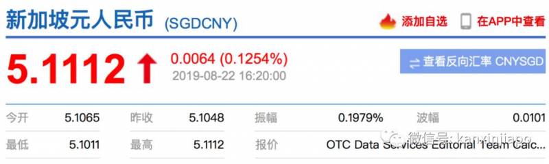 6年半以来新高！新币对人民币汇率突破5.11