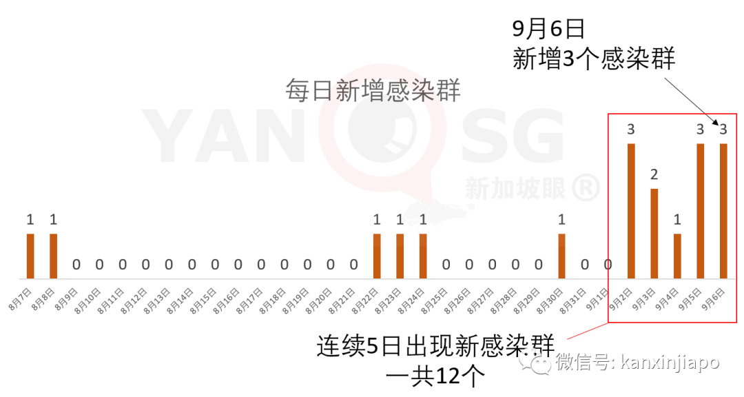 假阴性？3名男子在新加坡痊愈后，回泰又确诊