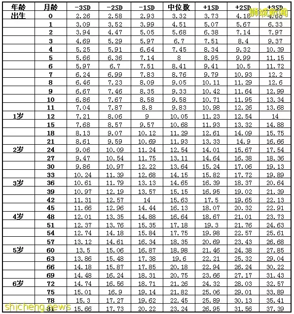 新加坡的娃竟然有16%超重，爲什麽我家的娃“骨瘦如柴”