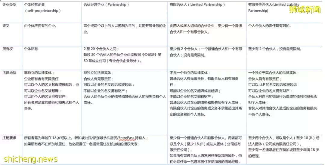 新加坡公司注册相关说明（2022）