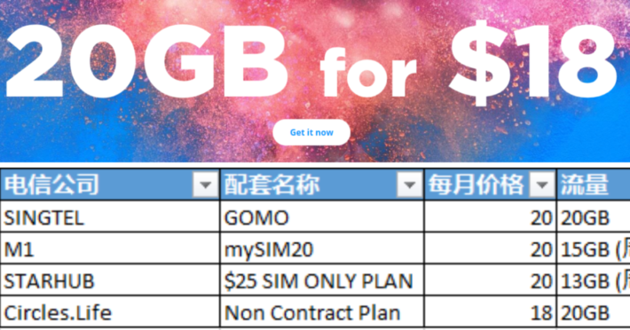 新加坡电信公司无合约流量套餐大对比，20GB流量只要18新币，欢呼吧！【2019版本】