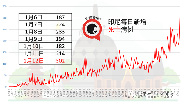 今增38 | WHO专家明天从新加坡飞抵武汉，与中国科学家一起溯源新冠病毒