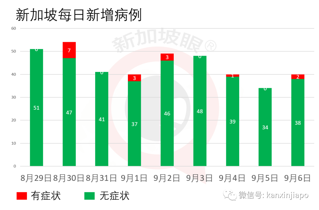 假阴性？3名男子在新加坡痊愈后，回泰又确诊