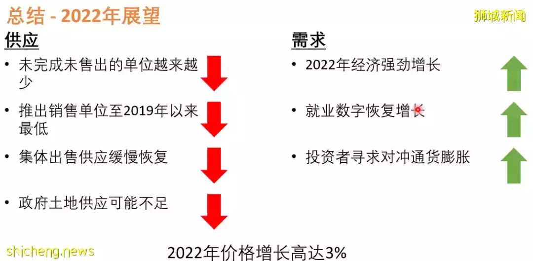 老調再彈，虎年新加坡房價是否會虎虎生威