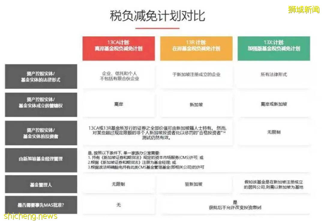 瑞樂深度解析 3年翻4倍，富豪爲何鍾情于新加坡家族辦公室（下）