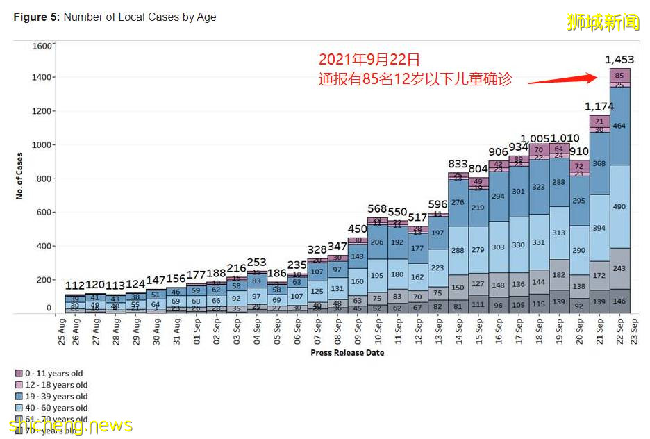 新加坡全岛至少60所学校有确诊，最年轻的本地人死亡病例出现