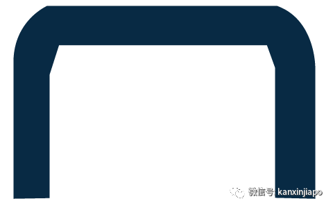 重磅！新加坡推出8000+新组屋，含名校学区房地铁房，每套标价3万新币起！