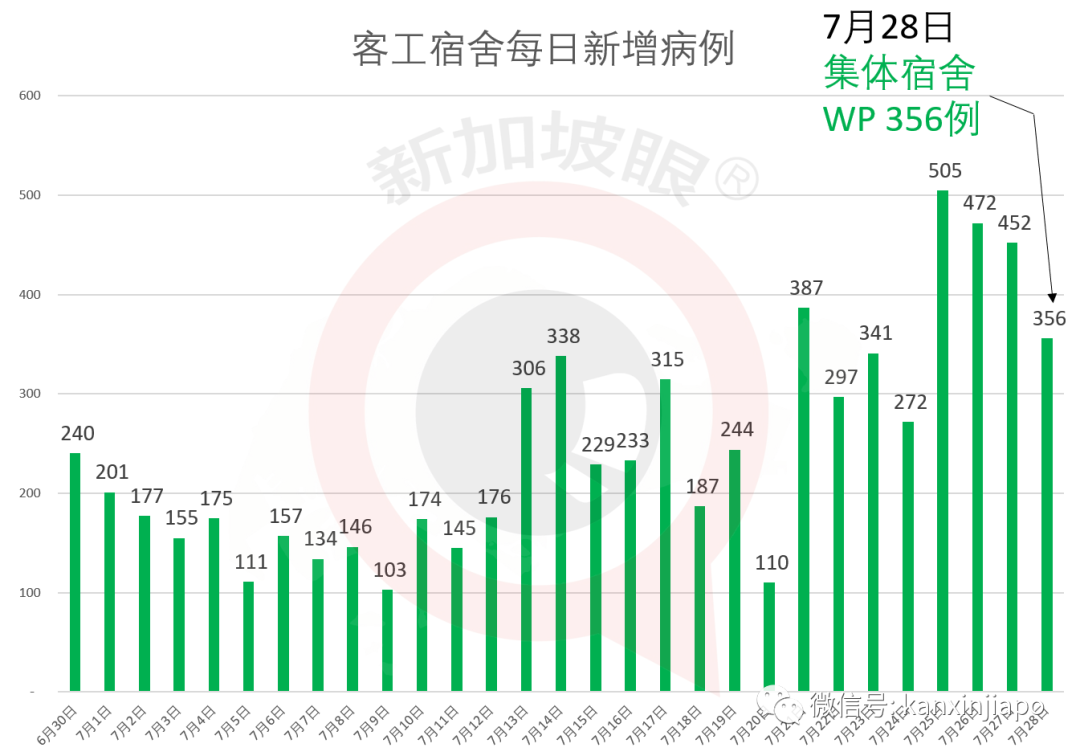 新加坡今增XXX，累计YYYYY | 中国总理李克强致电祝贺李显龙连任新加坡总理