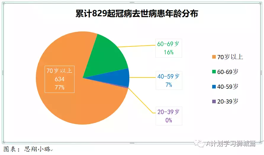 新增464起，其中本土奥密克戎4起；新加坡连续二天无新增死亡病例