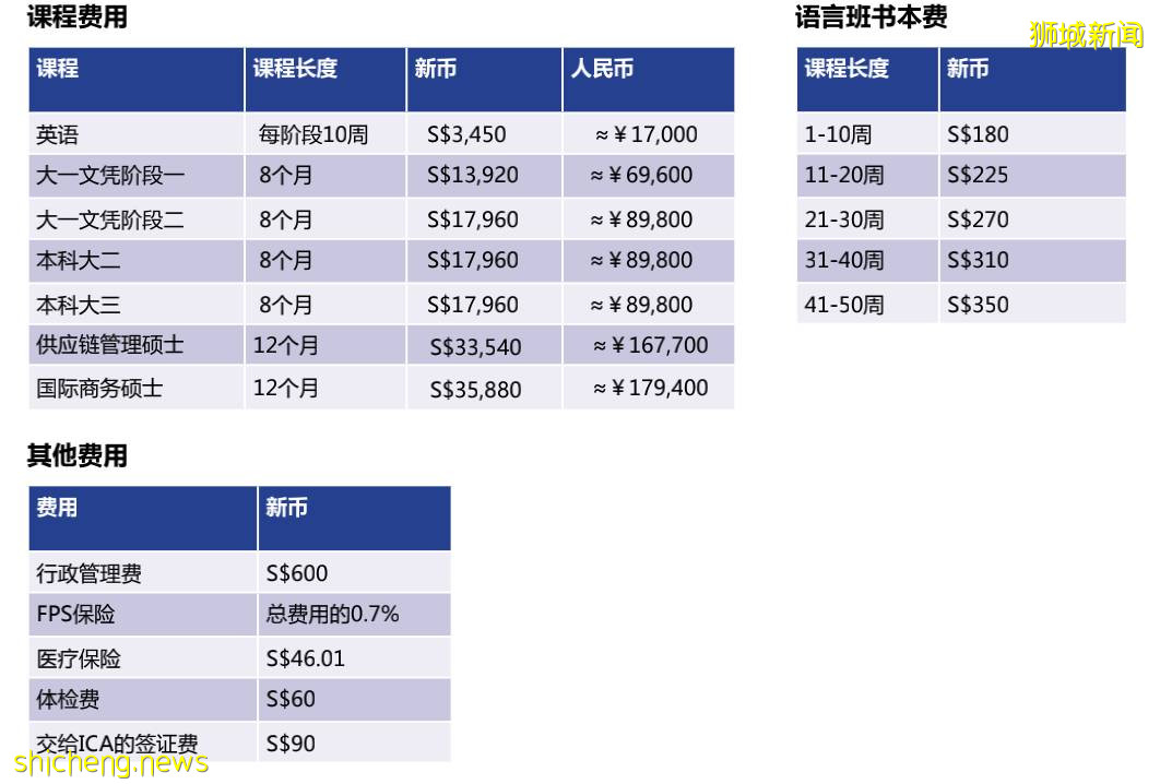 全球前1%頂尖大學，科廷新加坡！2021年最後入學機會