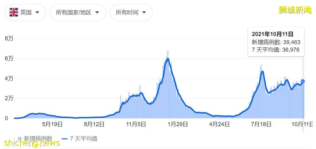 新加坡官宣进一步开放，出国游or回国？24个城市机票汇总