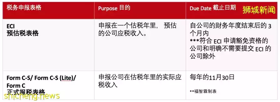 【新加坡公司注册小知识】 您必知的新加坡企业所得税基本面