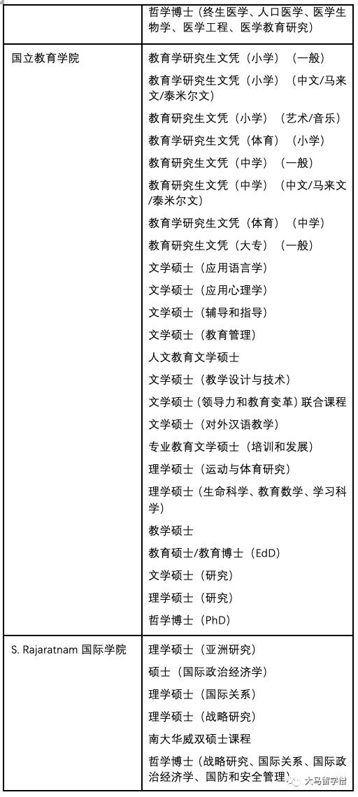 南洋理工大学 留学指导手册