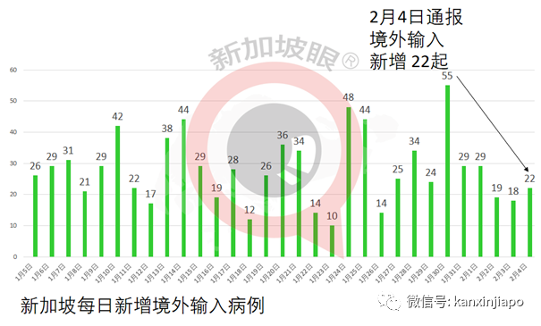 新发病患曾到访西、印餐厅，更两度在同一戏院看电影