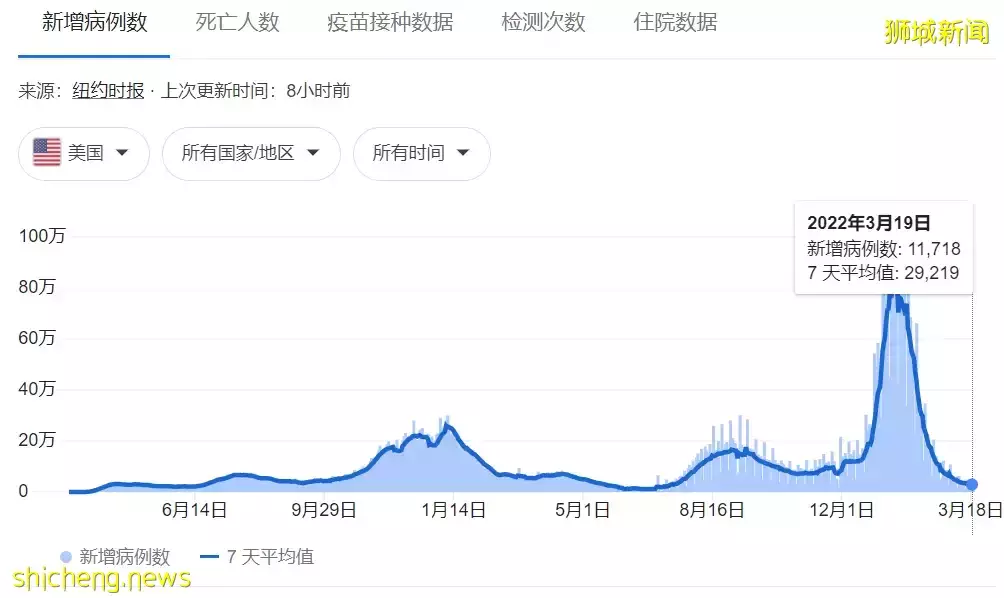 实拍周日的新加坡：商场、景点、食阁到处是人！又一波放宽政策来了