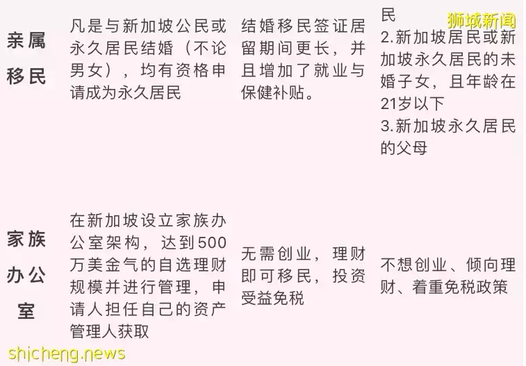 怎样才能在新加坡安居长住？人才落地方案一文秒懂