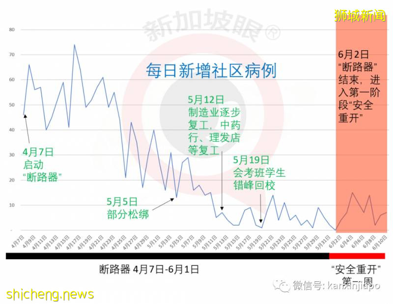 今增422，累計39387 | 可能全球首次：新加坡公司研發單株抗體治療新冠，下周進行臨床試驗!