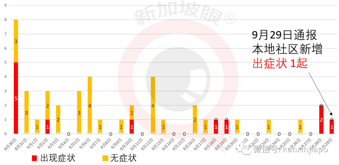 今增23 | 新加坡与四川探讨恢复直航，东南亚多国疫情数字持续走高