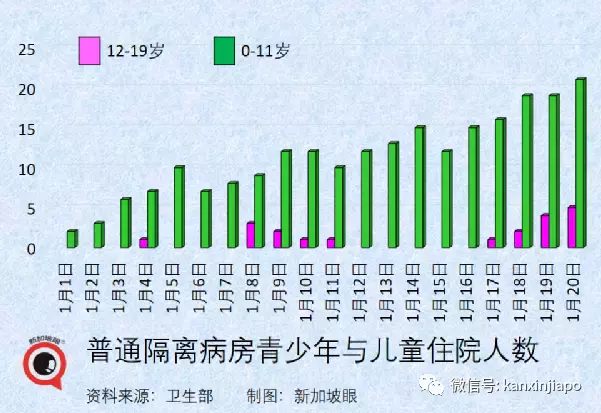 日增将达1.5万，新加坡政府既收紧又放宽：隔离缩短、加强针新规；中国大使馆发文