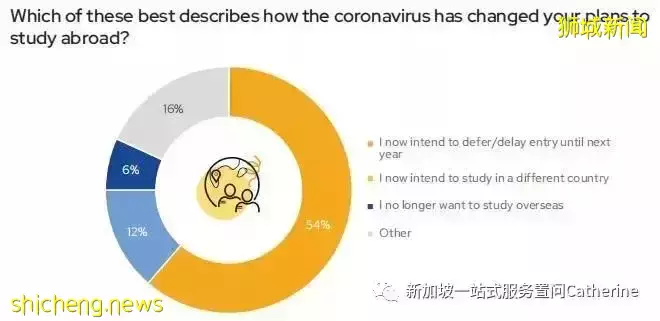 疫情后时代，新加坡或将成为中国学子的留学最佳选择