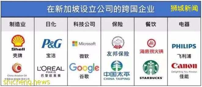 2021 世界500强榜单最新出炉，中国和新加坡表现如何