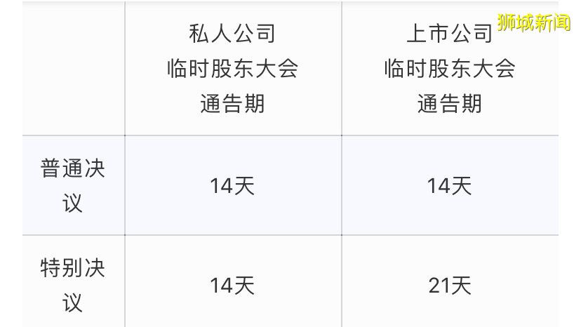 【新加坡公司注冊小知識】新加坡私人公司和上市公司的臨時股東大會要求不一樣。看過來