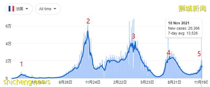 封国、暴动、欧洲疫情大反扑！新加坡卫生部公布数据，年轻人、儿童感染率激增