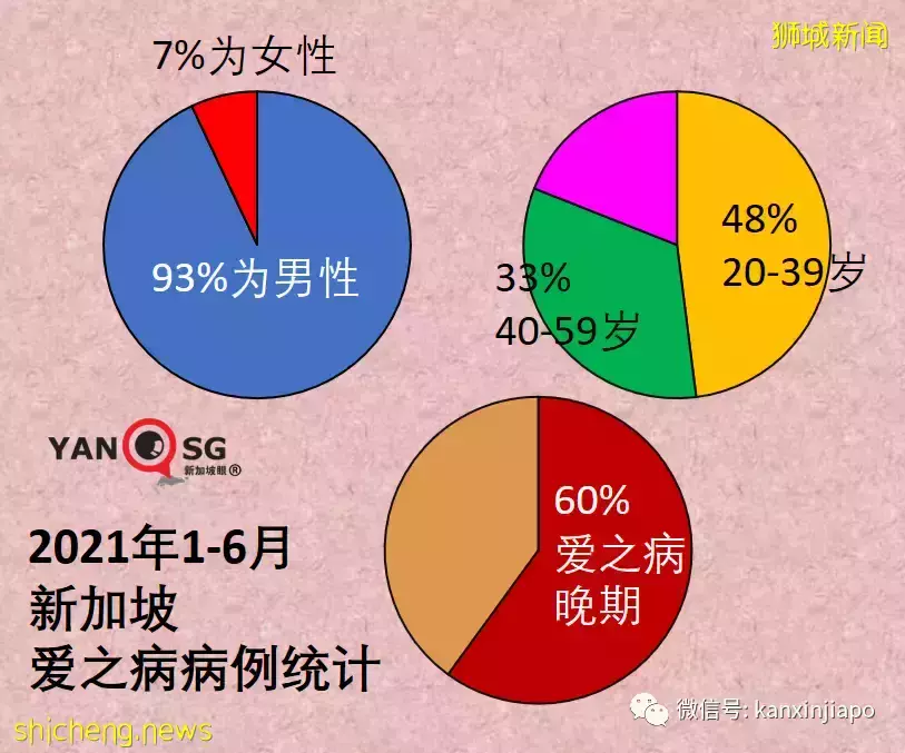 二三十年前，这个传染病在新加坡令人闻风丧胆，谈虎色变