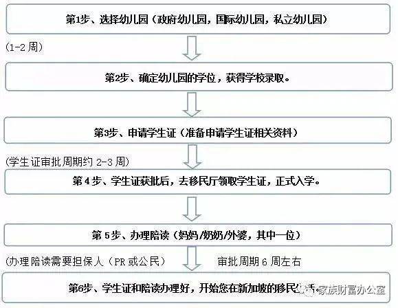 你知道不？其实孩子3岁就可以来新加坡留学了！竞争更小，机会更多