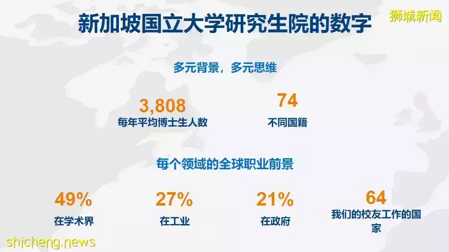 考研成績放榜！中國讀研難度太高？何不考慮下新加坡公立大學