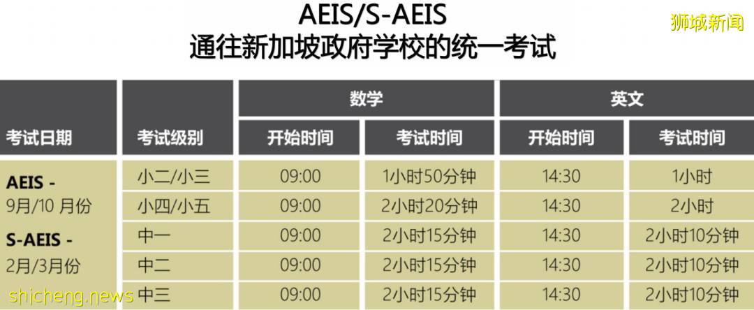 干货 详谈新加坡的国际学校