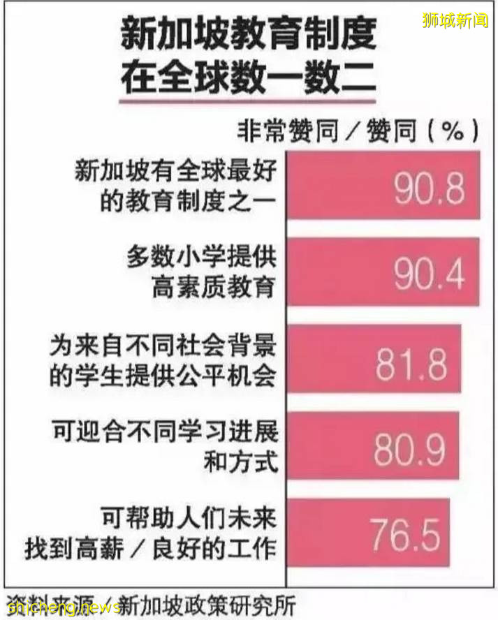 干货 新加坡小学报名方式和报名节点