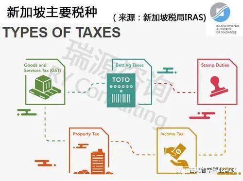 新加坡注册公司和消费税的详细解读