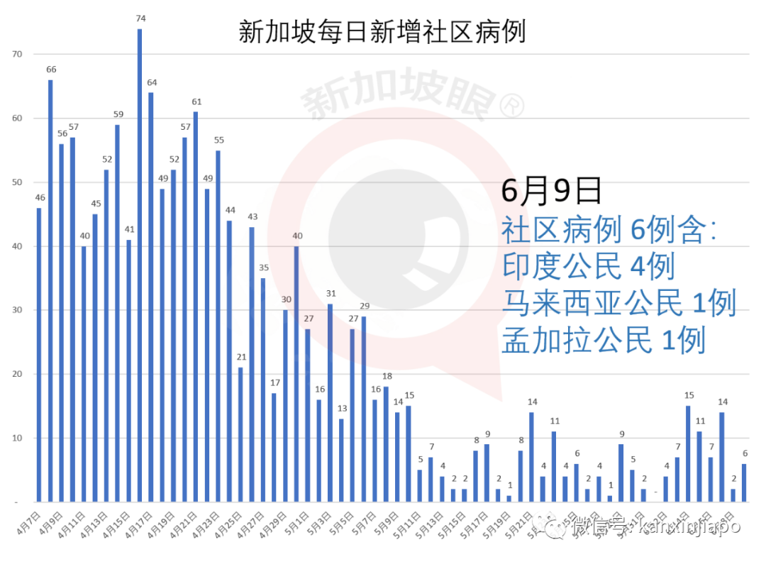 今增xxx，累计xxxxx | “快捷通道”去中国必须经过双重检测，黄循财探讨与“冠病共存”