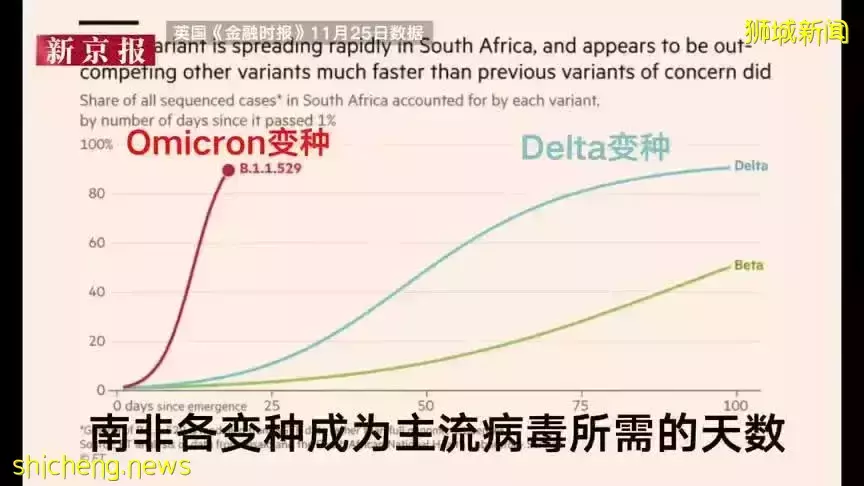 突发！新加坡现首例社区奥密克戎确诊：24岁，已打三针疫苗！近期“黑区”大公开