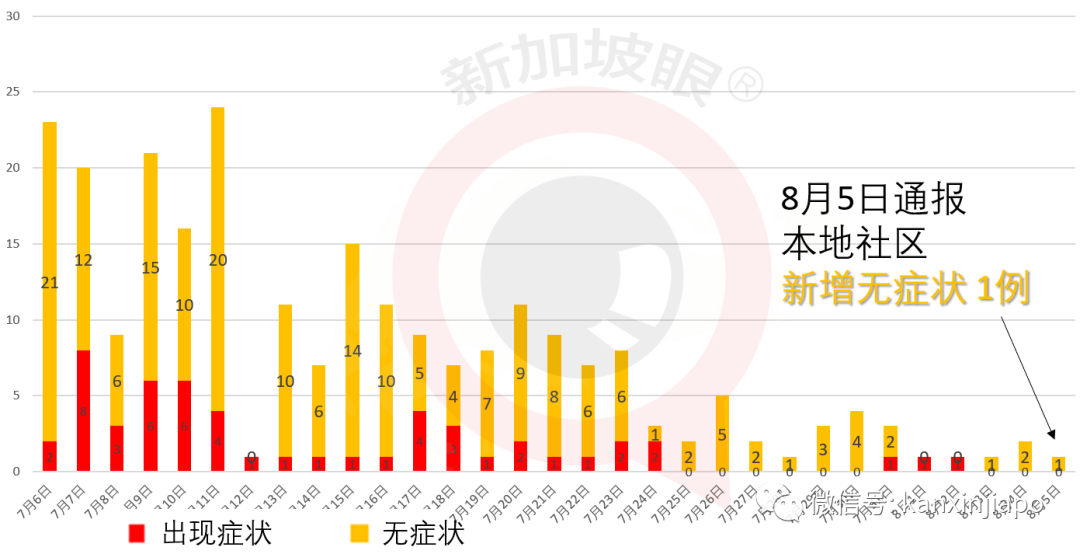 今增XXX，累计YYYYY | 逾26万客工获得“绿灯”逐步复工