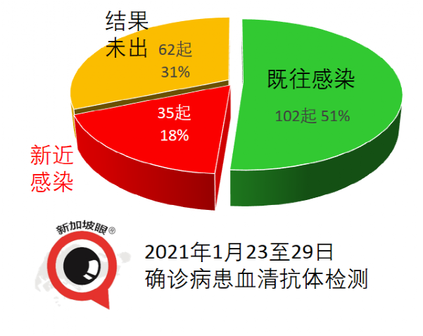 今增 58 社区3 | “疫苗接种之后，我的血清抗体呈阳性不能入境怎么办？”