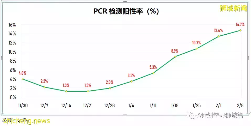 新增16883起，目前住院1352人；新加坡抵境检测改为ART，冠病密接观察期缩短到五天