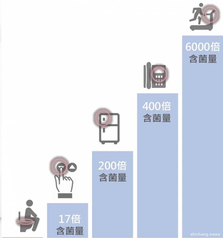 出门喷一喷，长效抗菌24小时！这个防疫必备神器，它不香吗