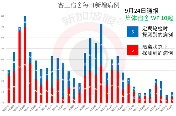 今增 11 | 亲身经历接种新冠疫苗，公开详细全过程和入境前后手续