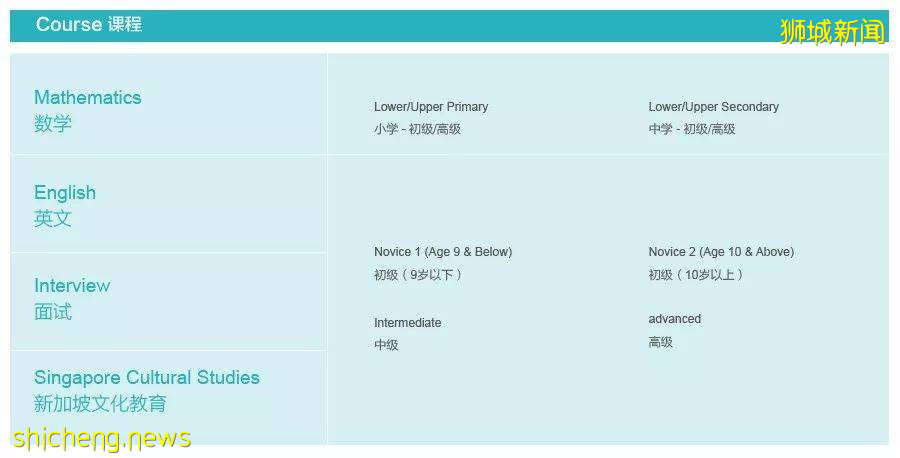 全面解析WIDA考试，搞定新加坡国际学校入学考试