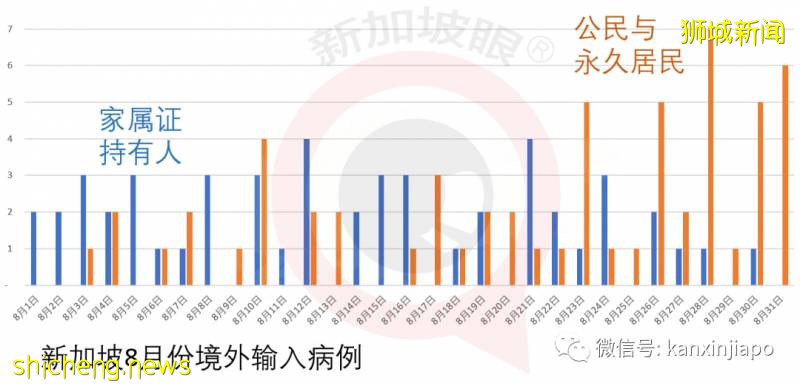 8月份新加坡输入病例近七成源自印度