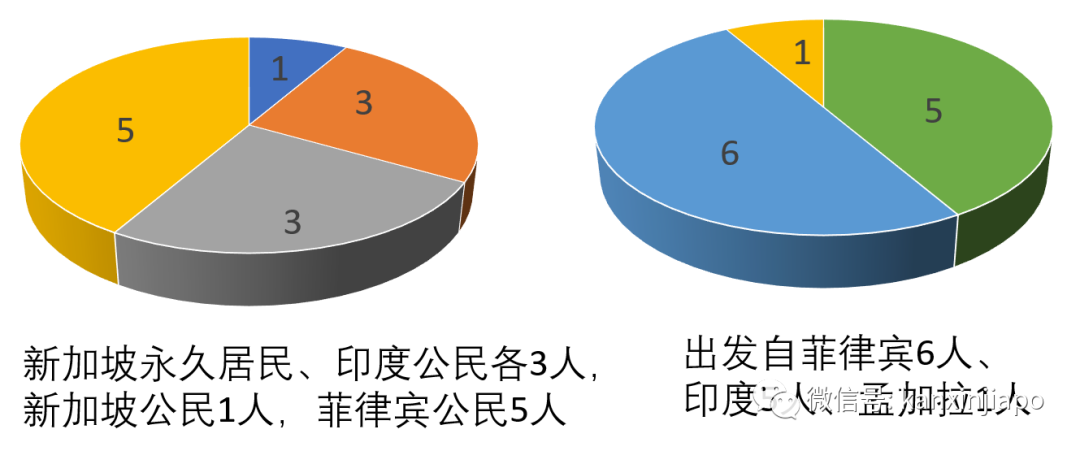 新加坡今增XXX，累计YYYYY | 三年空辛苦，新加坡面临史上最严重经济萎缩