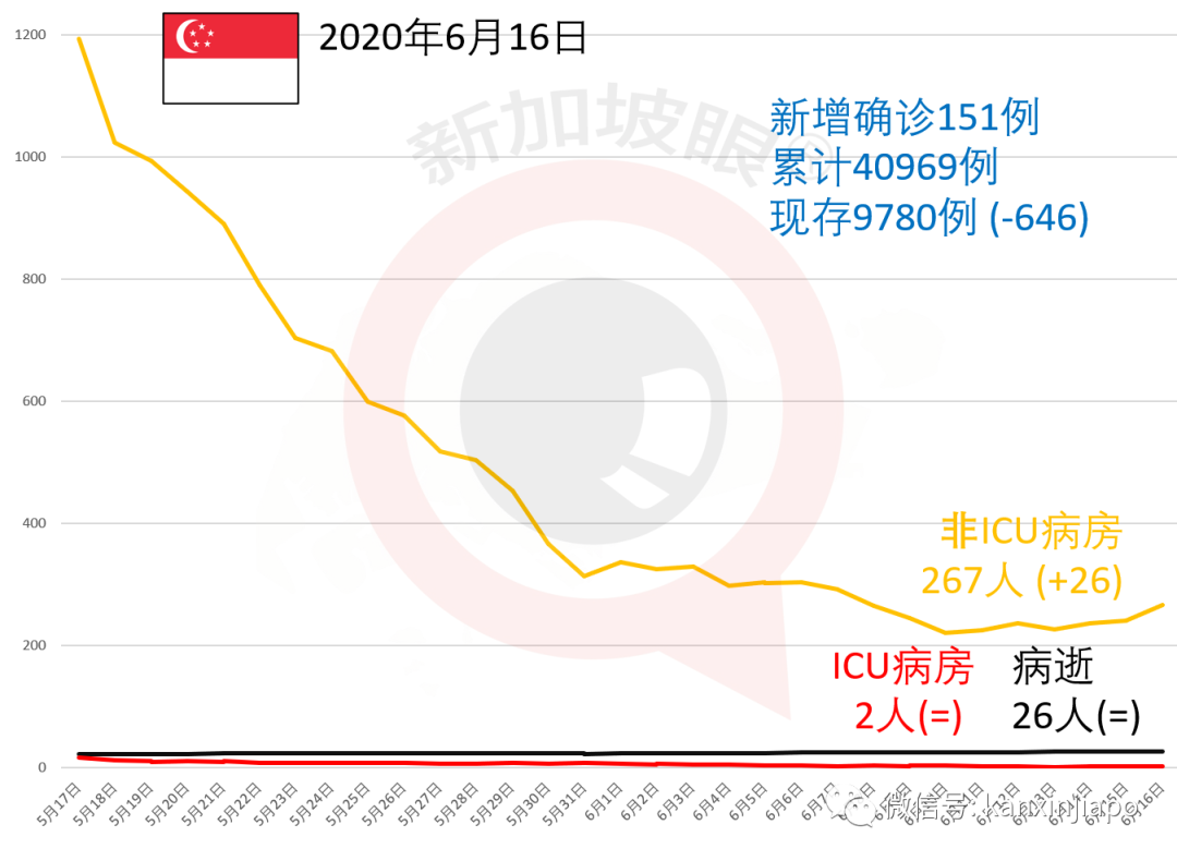 今增X，累计X｜新加坡入选“全球最具竞争力国家”