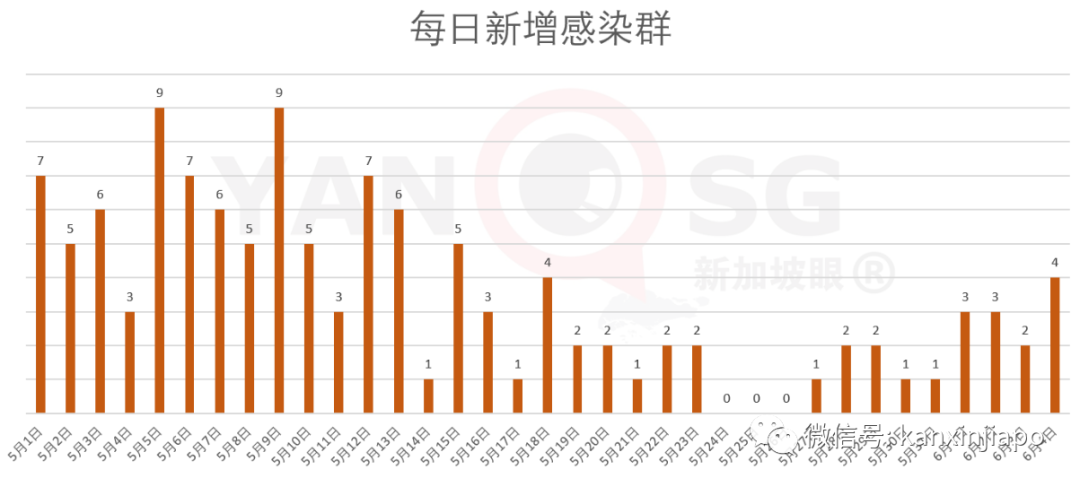 今增261，累计37183 | 中国大使馆紧急提醒，从新加坡转机到中国要慎重