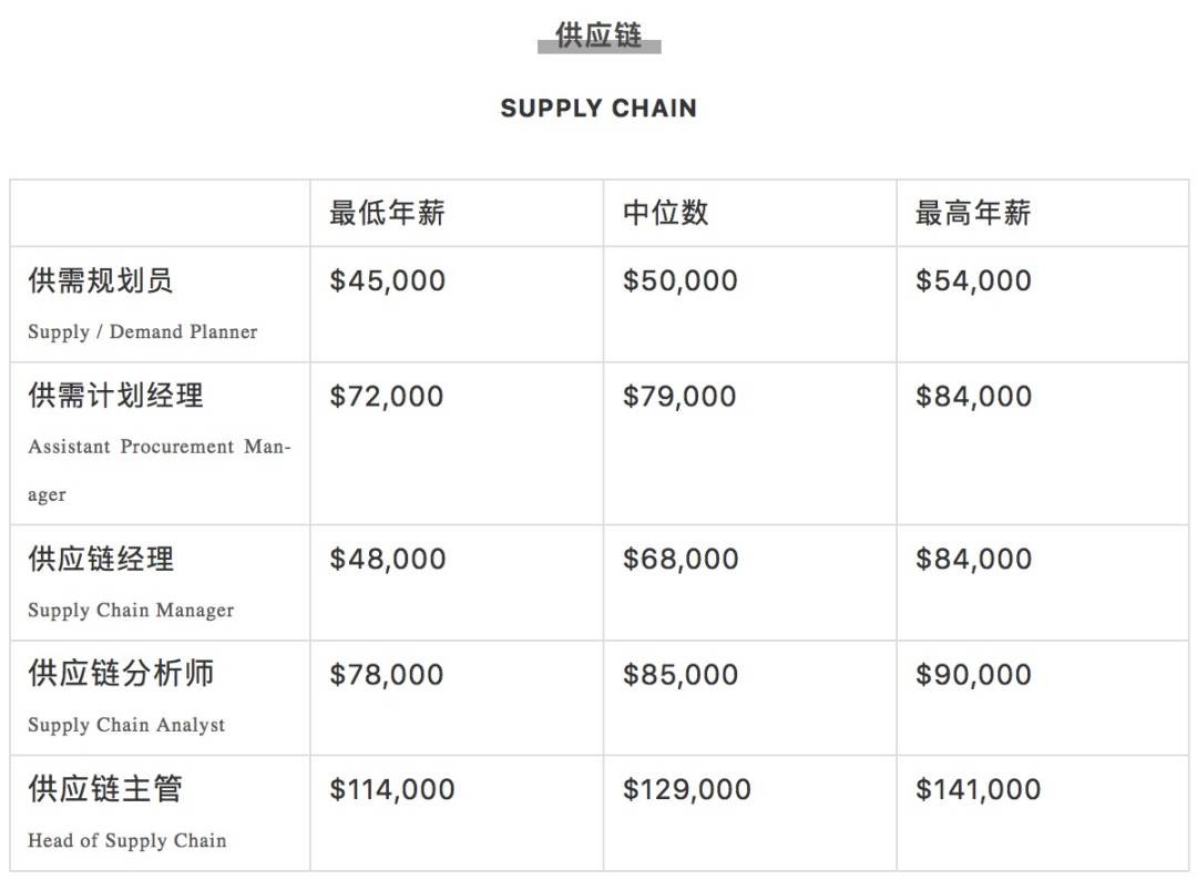 瘋傳！新加坡有人拿了16個月年終獎，40多萬！2020各行業工資大曝光