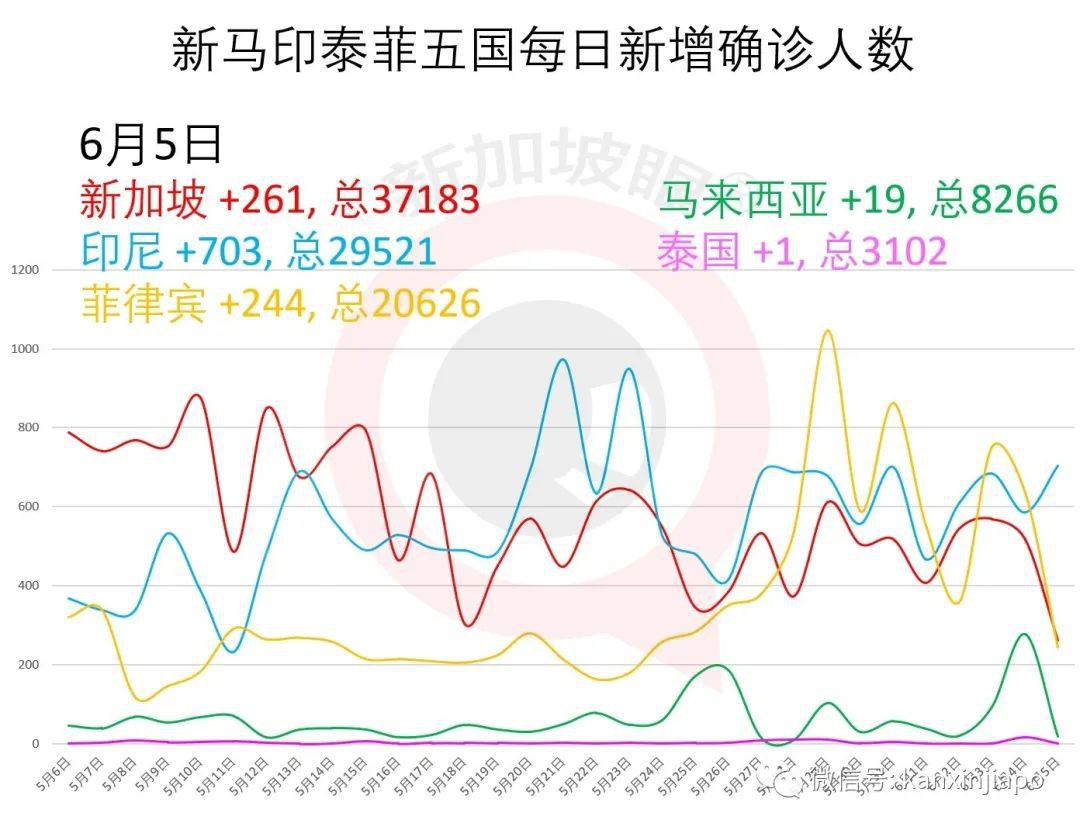 今增X，累计X | 王瑞杰：新加坡今年恐超过10万人失业